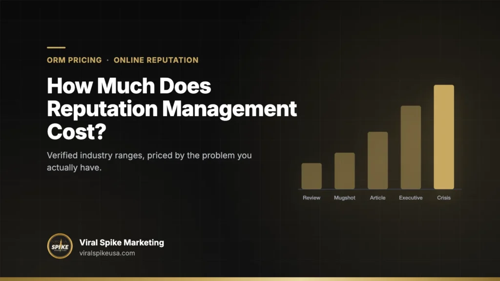 How Much Does Reputation Management Cost? Priced by Problem