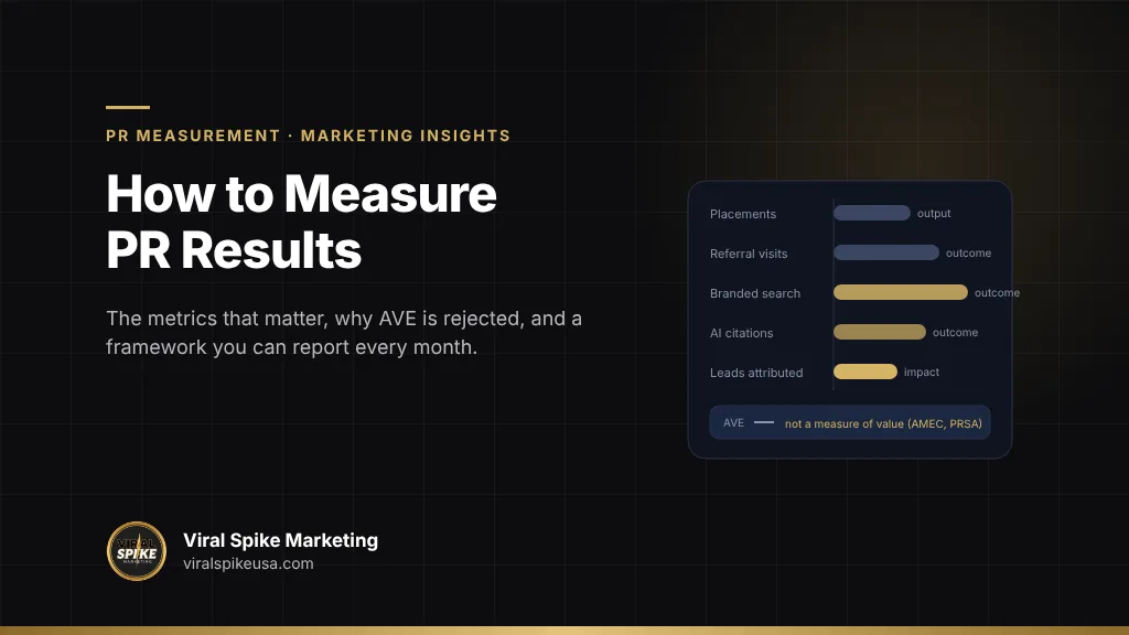 How to measure PR results: placements, reach, referral traffic, branded search lift, backlinks, AI citations and lead attribution in one framework